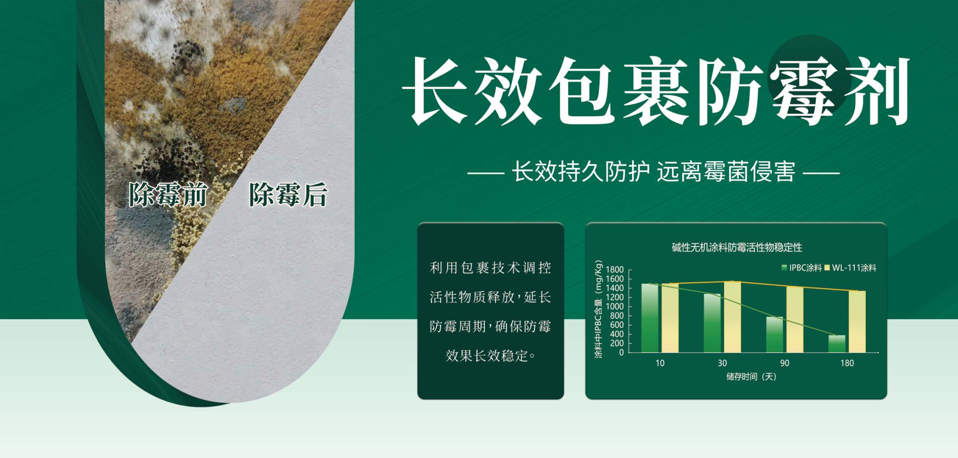 806427063b4d0256df350ec5cb54c868.jpg 長(zhǎng)效包裹防霉劑(1).jpg
